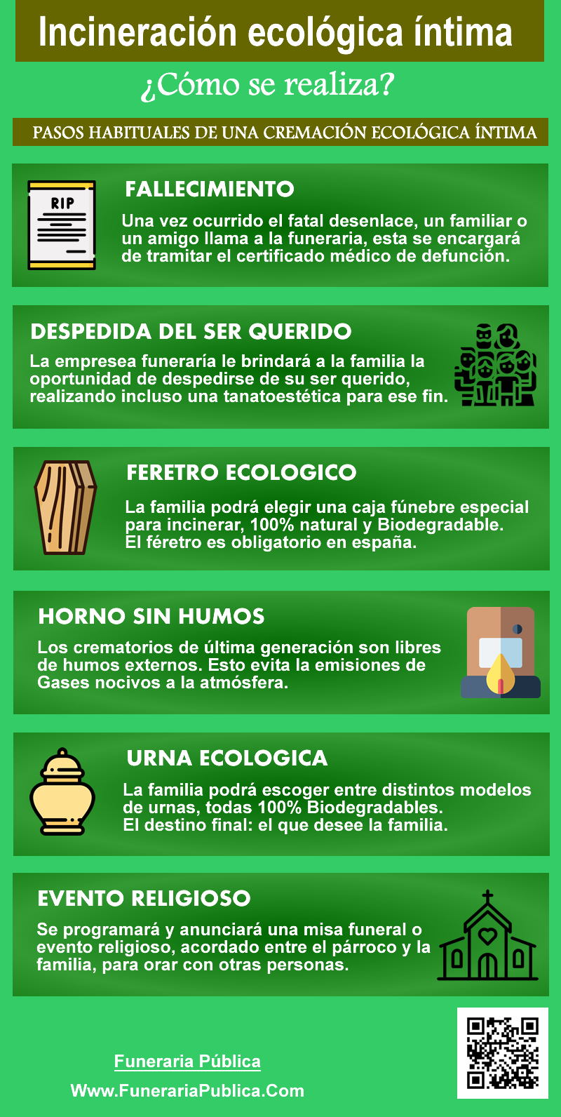 incineración ecológica